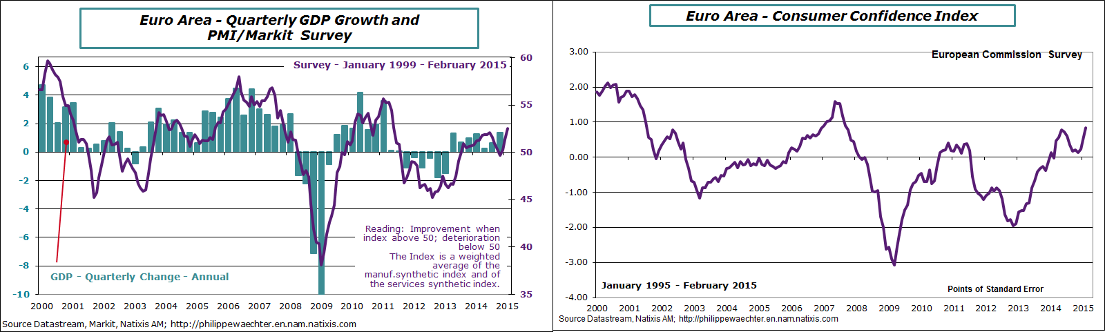 ea-2015-february-confidence