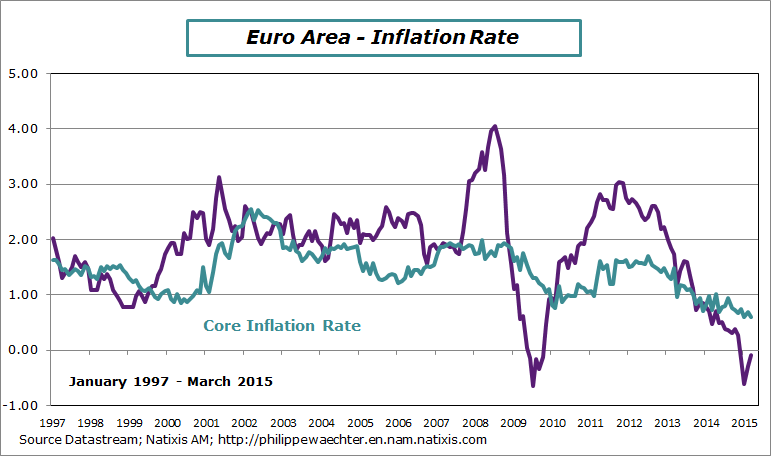 EA-2015-march-inflation