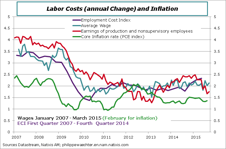 usa-en-2015-march-wages