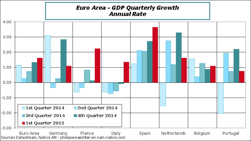 EA-2015-Q1-GDP-Countries-QC
