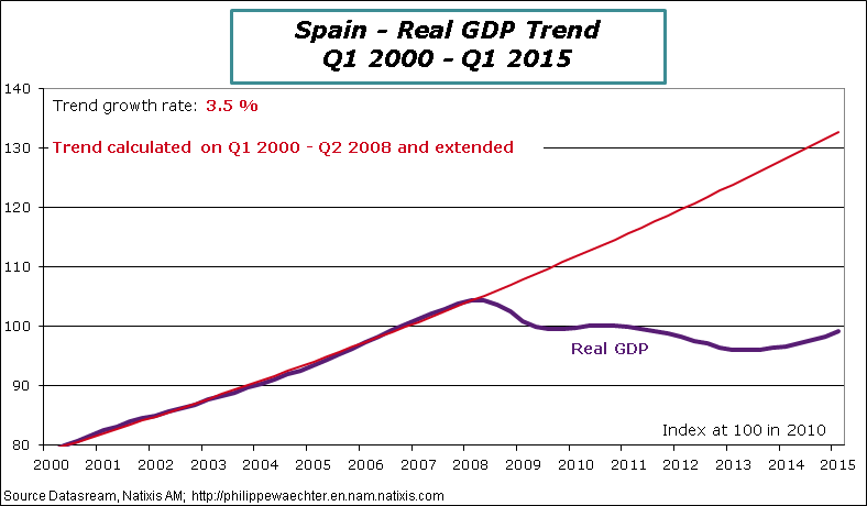 Spain-2015-Q1-GDP-Trend