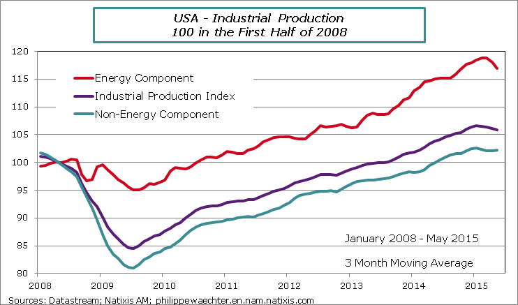 usa-2015-may-ipi