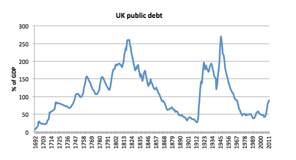 081415krugman1-tmagArticle-UKdebt