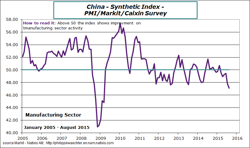 China-2015-august-pmi