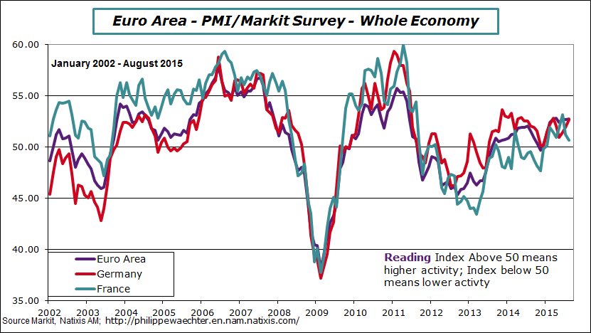 ea-2015-august-pmi-ea-g-f