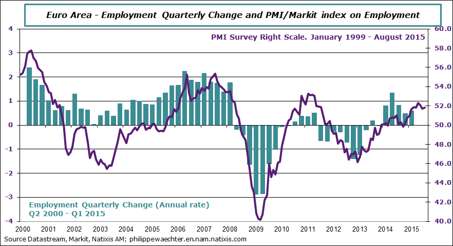 ea-2015-august-pmi-employ