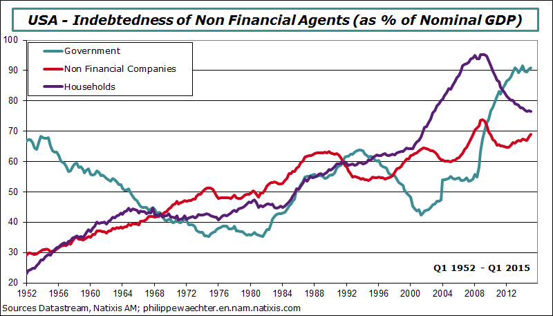 usa-2015-q1-debt