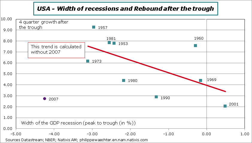 USA-recession-width-rebound