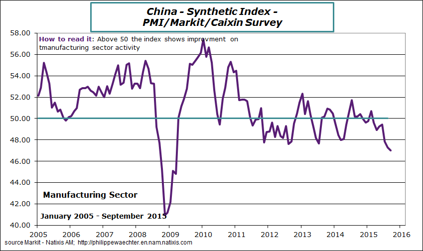 China-2015-September-PMI