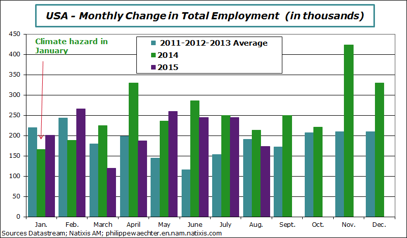 usa-2015-august-employment