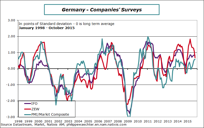 Germany-2015-October-3 surveys