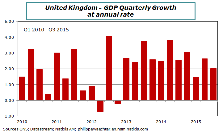 UK-2015-Q3-GDPQG
