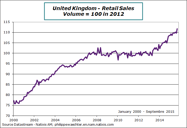 uk-2015-september-retailsales