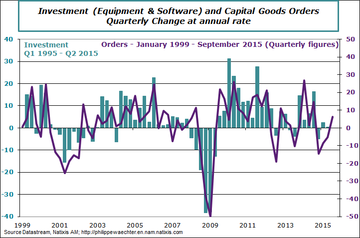 USA-2015-September-capital goods