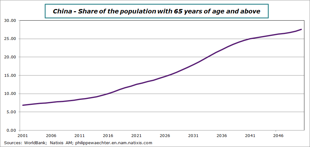 china-2015-population65+