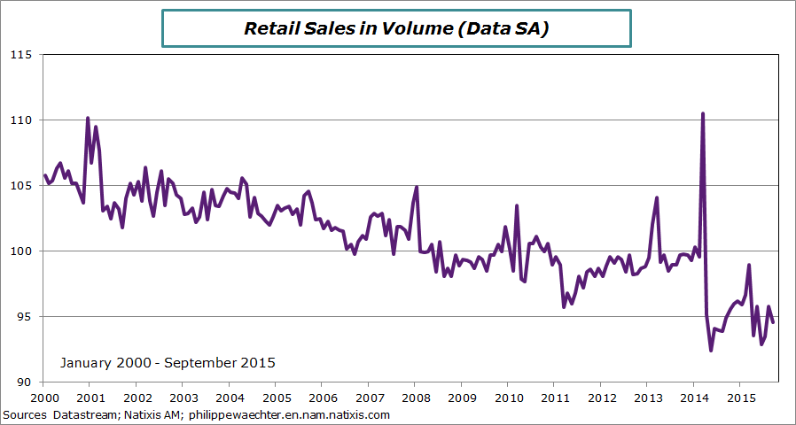 japan-2015-september-retailsales