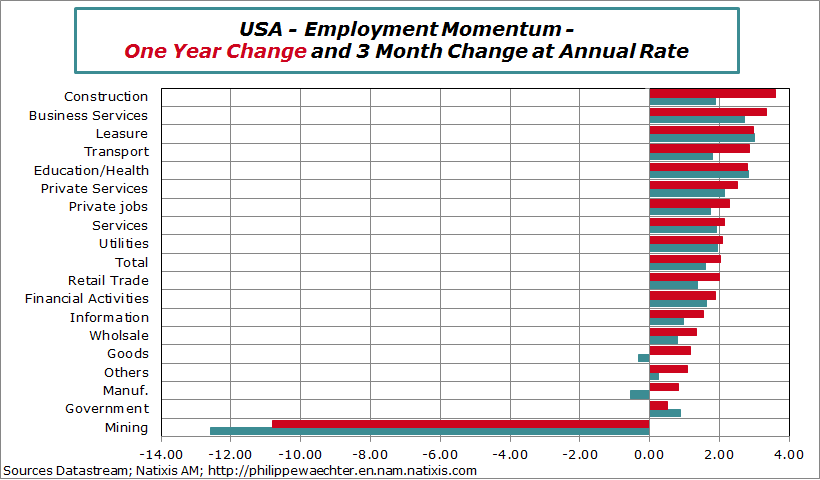 usa-20115-october-jobs-sectors