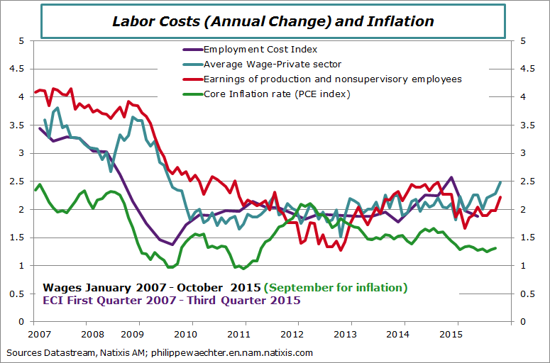 usa-2015-october-wages