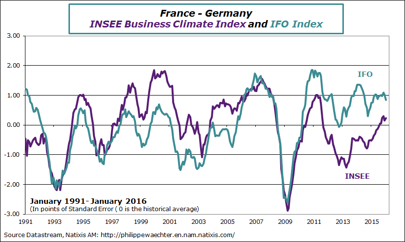 Fra-Ger-2016-january-insee-ifo.png