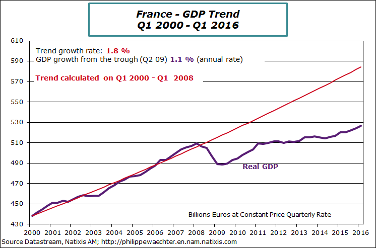 france-2016-q1-gdp-trend