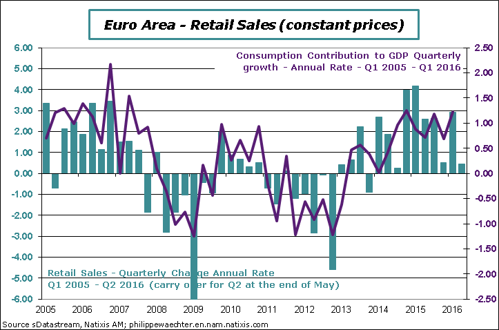 EA-2016Q2-retailsales.png