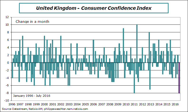 UK-2016-july-condconf-1mchange