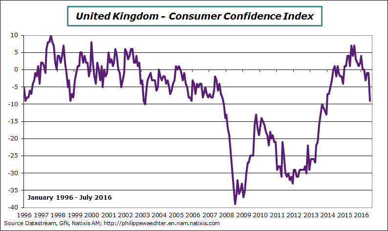 UK-2016-july-condconf.png