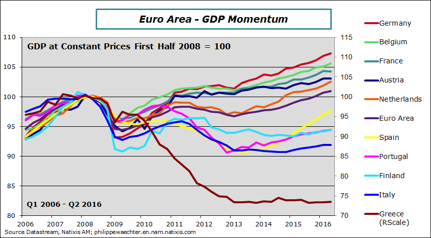 EA-2016-Q2-gdp