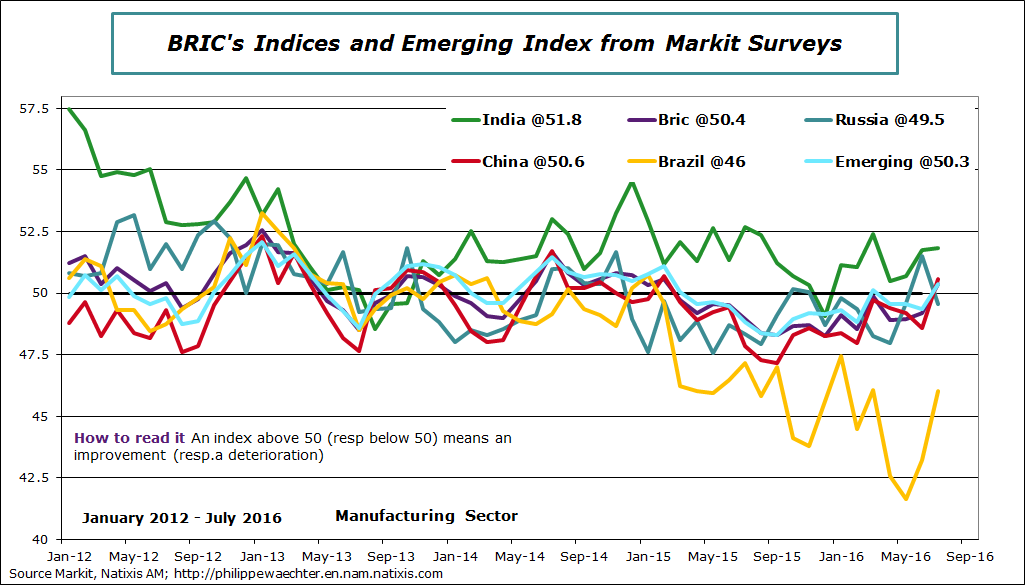 emerging-2016-july-markit