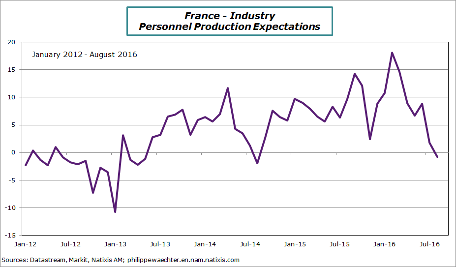 france-2016-august-persooutlook