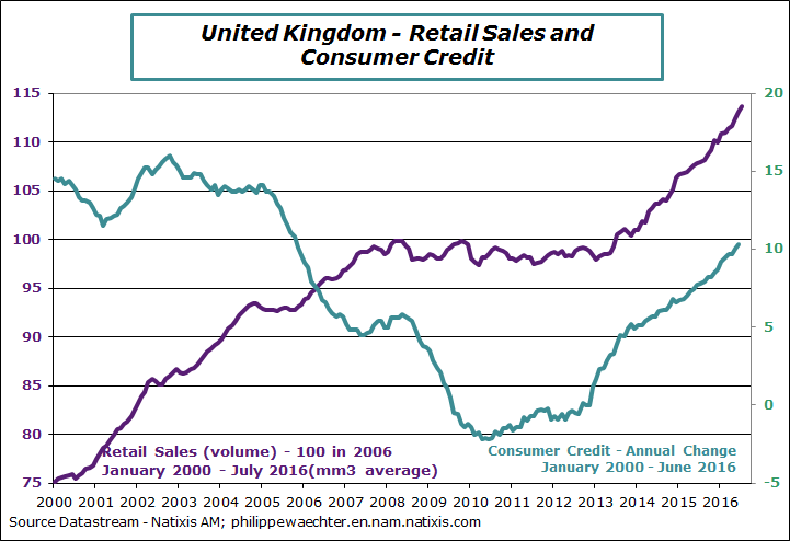 UK-2016-July-retail sales