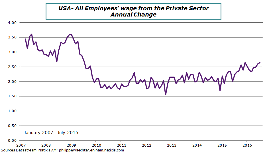 usa-2016-july-wage.png