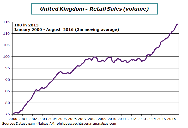 uk-2016-august-retailsales