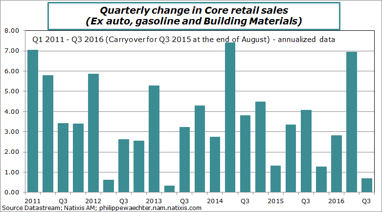 usa-2016-august-retailsales-core
