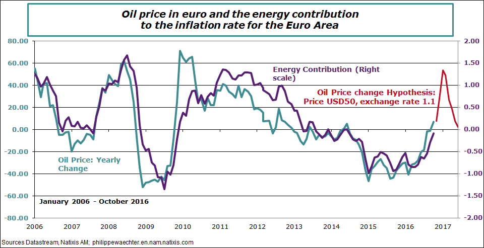 EA-2016-october-oil-enecontrib.png