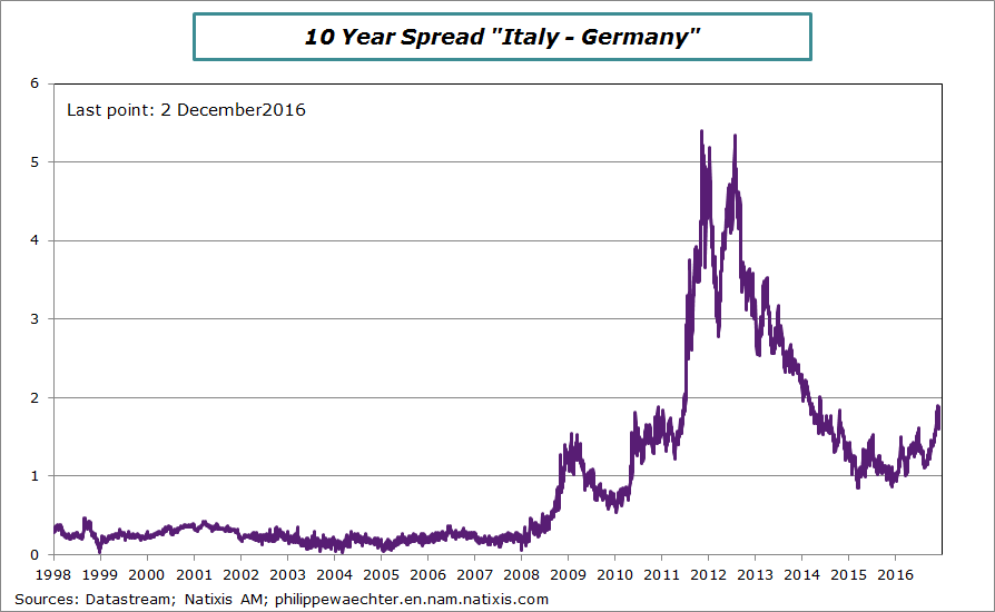 italy-germany-spread.png