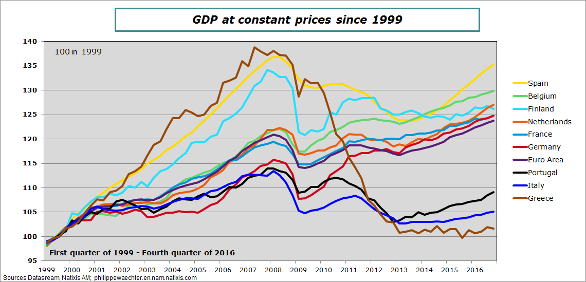 ea-2016-t4-gdp-level-countries