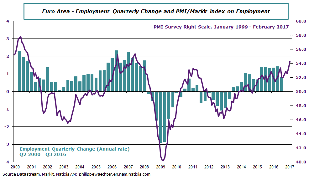ea-2017-february-pmi-employment