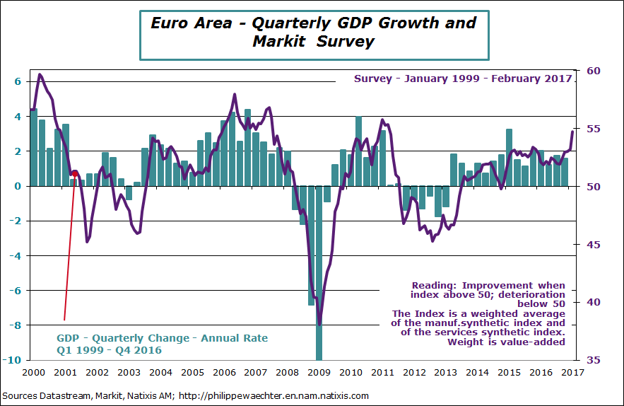ea-2017-february-pmi-gdp
