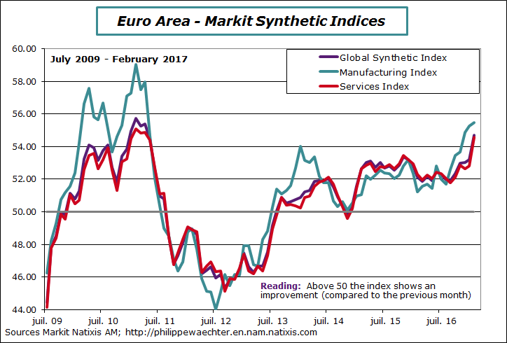 EA-2017-february-pmi-sectors.png