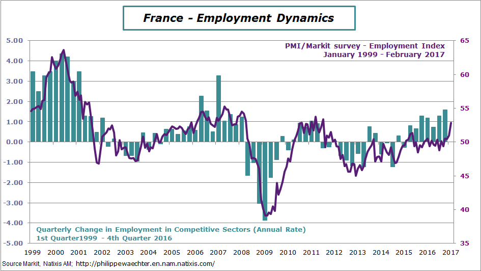 france-2017-february-pmi-employment