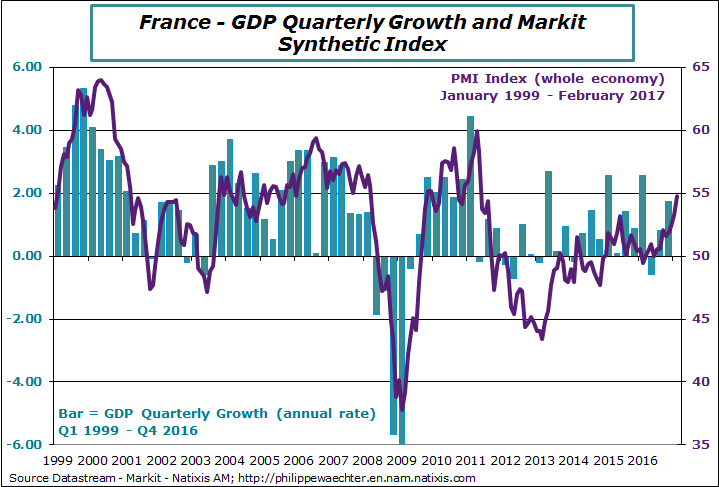 france-2017-february-pmi-gdp