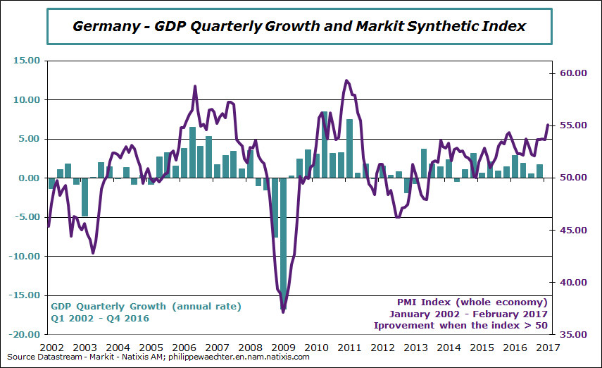 germany-2017-february-pmi-gdp