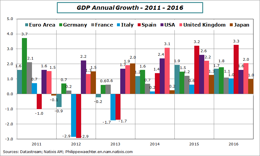 world-gdp-2011-2016
