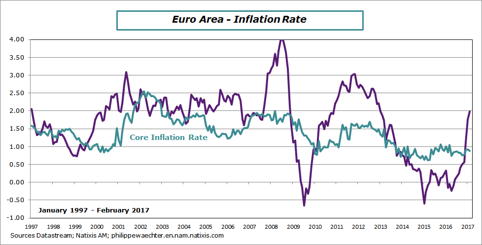ea-2017-feb-inflation