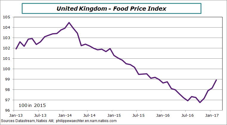 uk-2017-february-foodprice