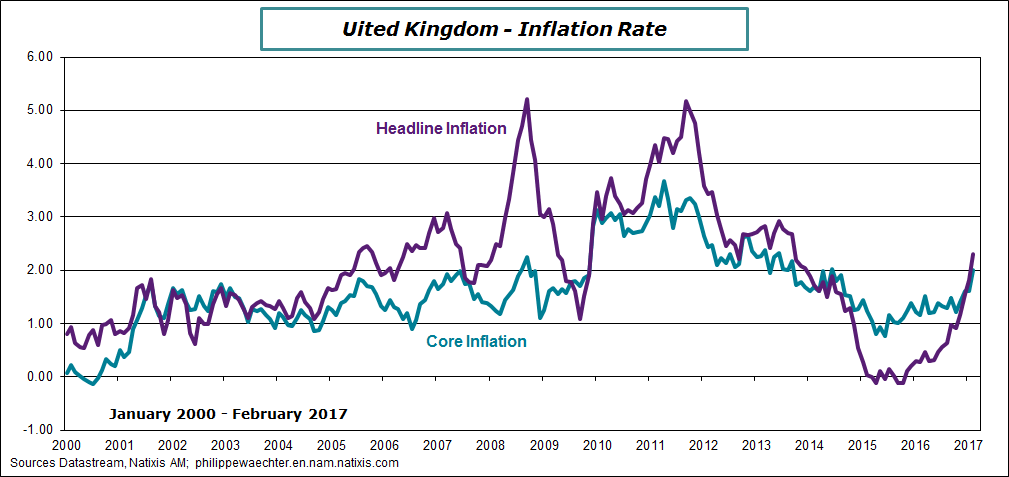 UK-2017-february-inflation