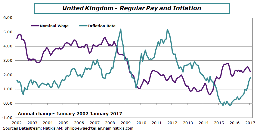 uk-2017-january-wage-inflation
