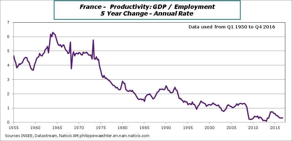 France-2016-Q4-Productivity