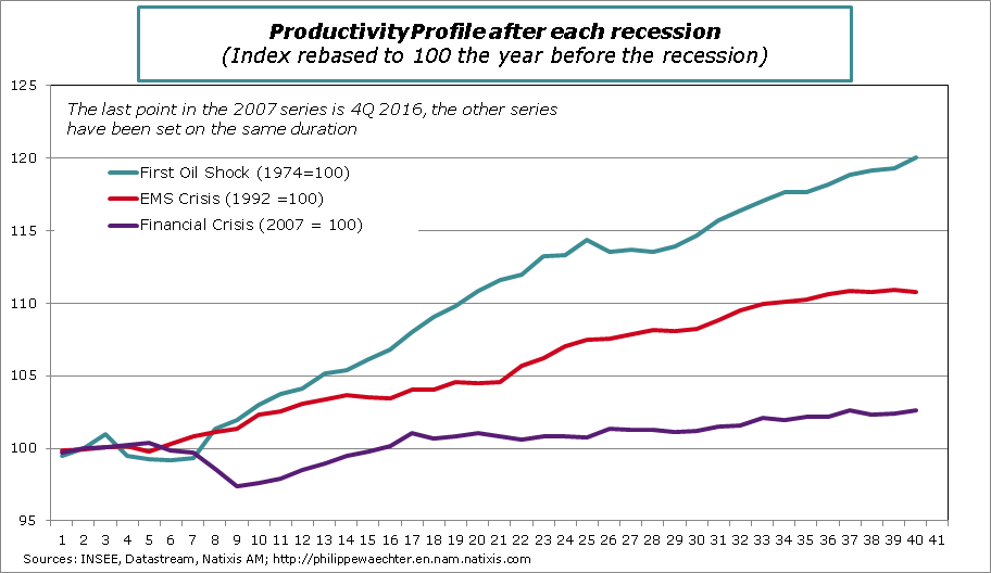 France-2016-Q4-ProductivityProfile